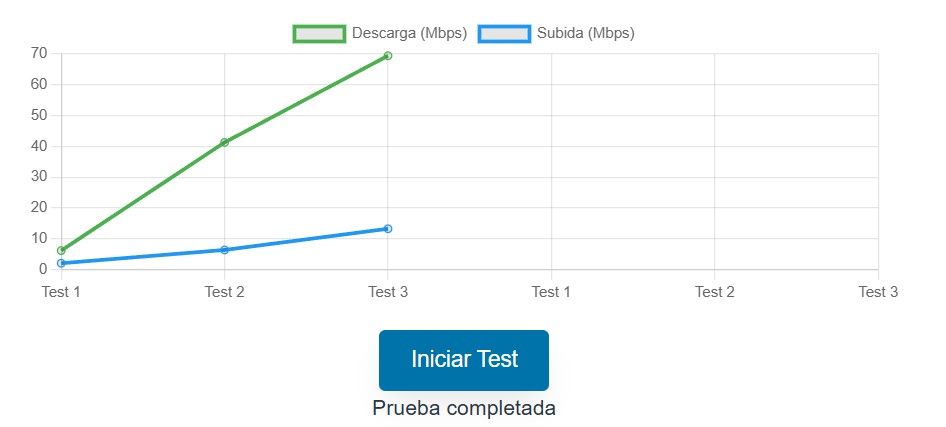 Test de velocidad de internet Perú Medir velocidad de internet Perú